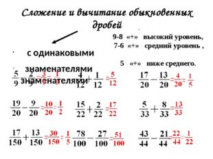 Сложение и вычитание обыкновенных дробей с одинаковыми с разными знаменателям