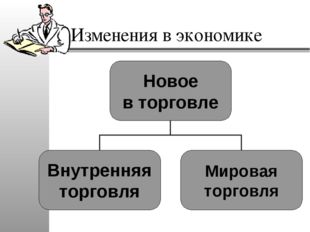  Изменения в экономике 