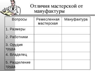 Отличия мастерской от мануфактуры Вопросы	Ремесленная мастерская	Мануфактура