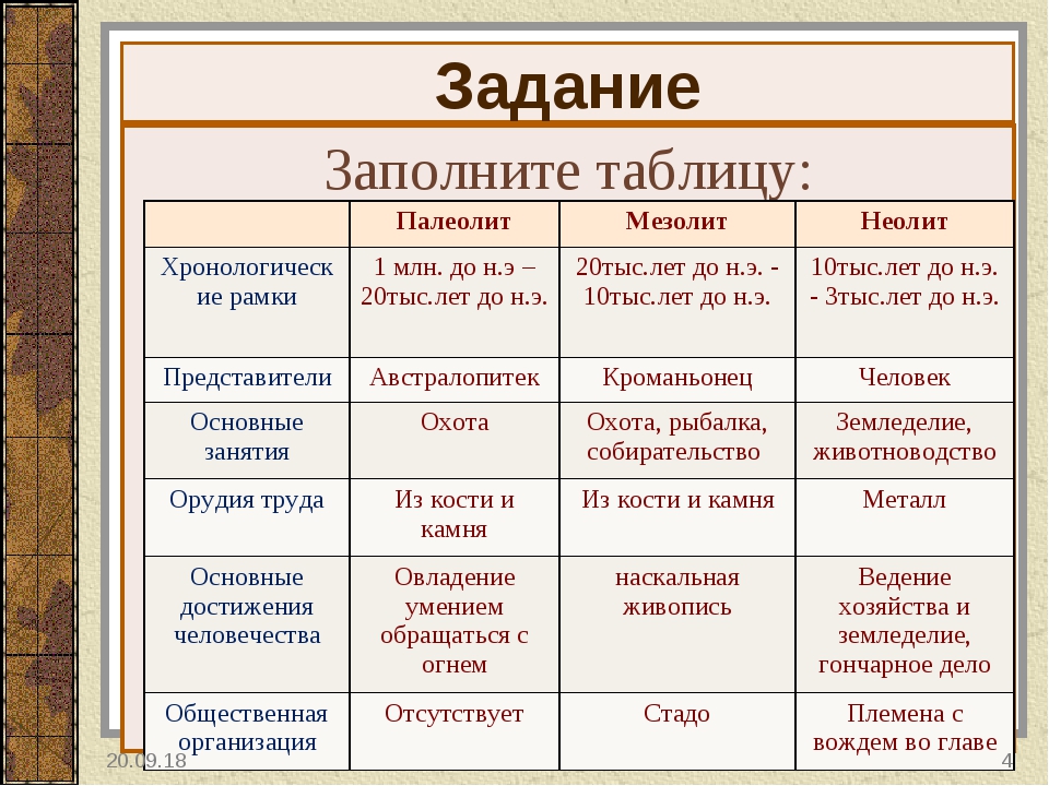 Своеобразие картины мира разных исторических периодов является основанием