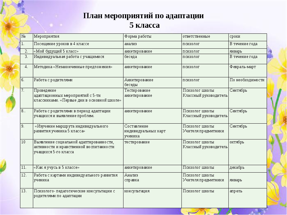 Программы работы школ. План мероприятий. План работы мероприятий. Планирование работы и планирование мероприятий. План мероприятий в школе.