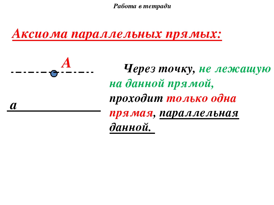 Видеоурок аксиома параллельных прямых 7 класс геометрия