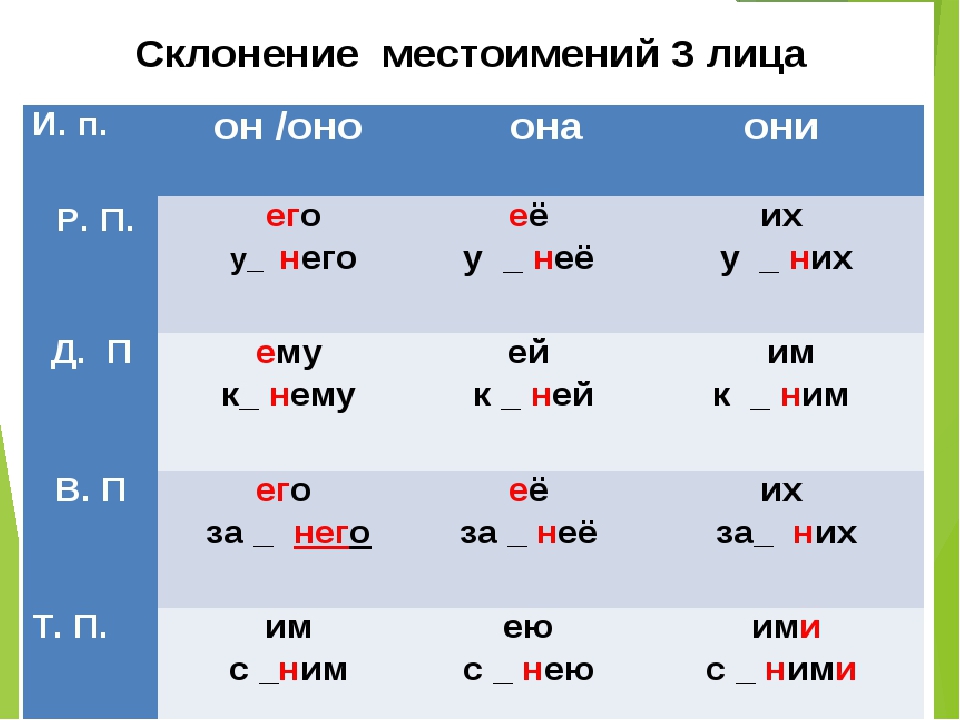 Урок русского 6 класс личные местоимения