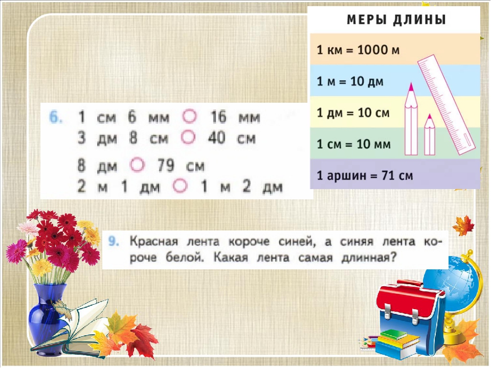 Приемы письменных вычислений 3 класс школа россии конспект урока и презентация