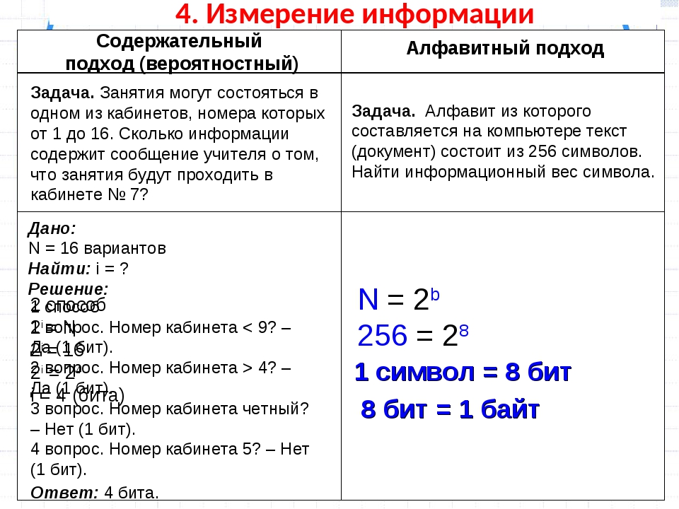 Проект алфавитный подход к измерению информации