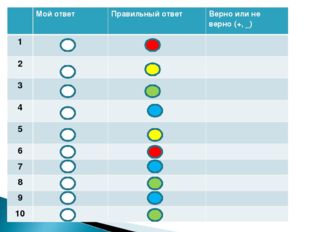 Мой ответ	Правильный ответ	Верно или не верно (+, _) 1	 		 2	 		 3	 		 4