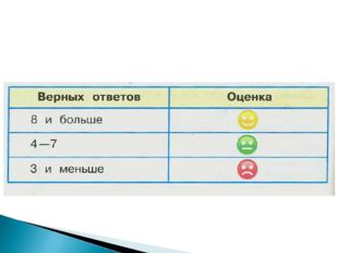 Мой ответ	Правильный ответ	Верно или не верно (+, _) 1	 		 2	 		 3	 		 4