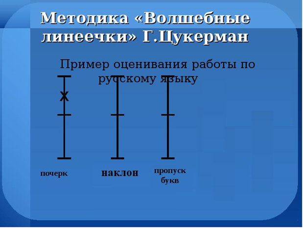 Шкала самооценки