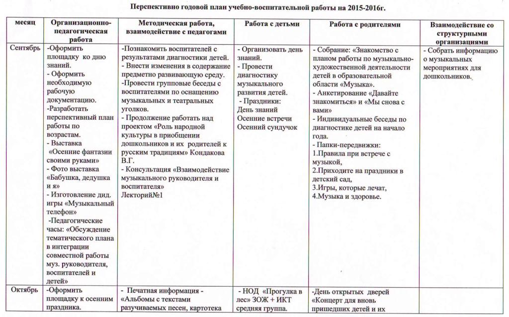 Годовой план работы воспитателя