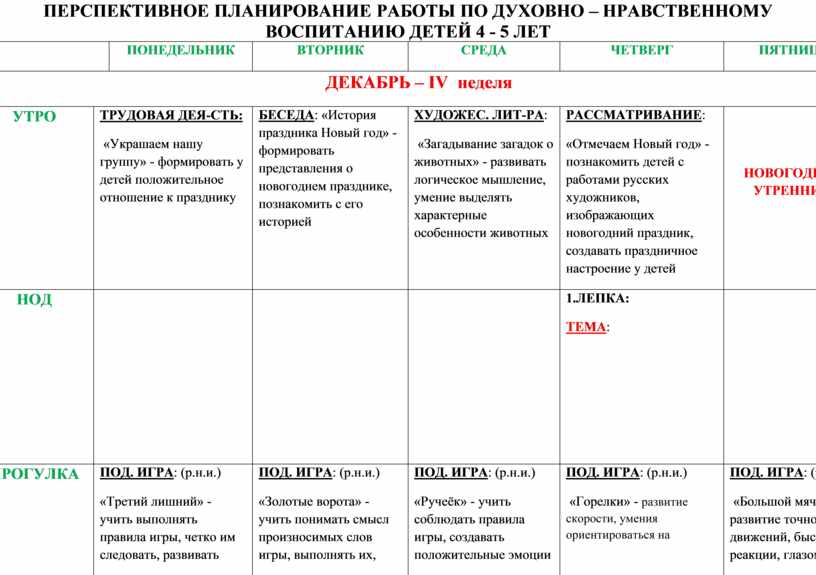 Календарный план в 1 младшей группе на май месяц