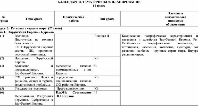 Тематические планы по музыке 6 класс по фгос