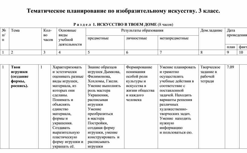 Тематический план изо 3 класс школа россии