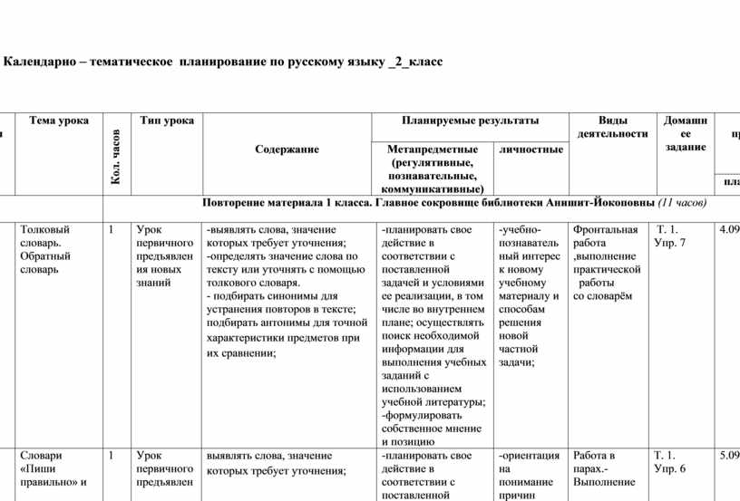 Учебно тематический план по русскому языку