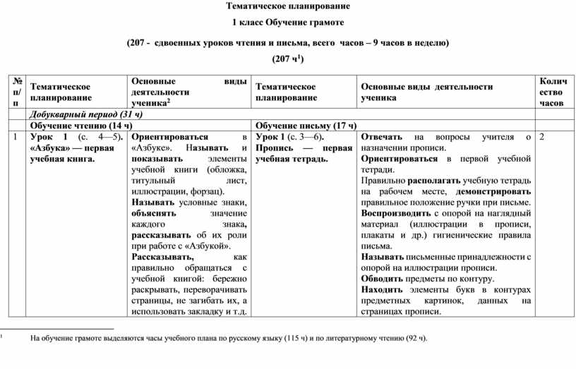 Тематический план по русскому языку 3 класс