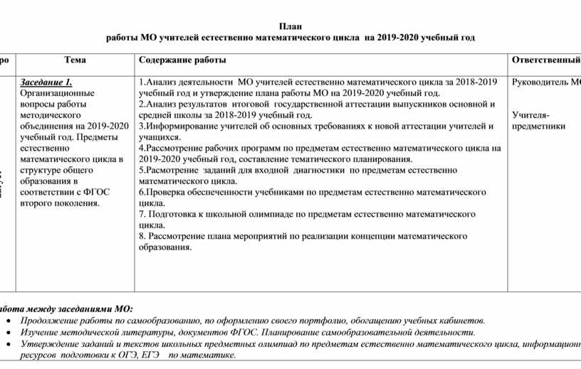 План заседаний мо классных руководителей и протоколы заседаний