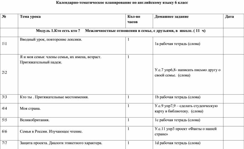 Тематическое планирование по русскому языку 6 класс. КТП по башкирскому государственному языку. Тематический план по русскому языку 7 класс. Тематический план по русскому языку 6 класс. Календарно-тематическое планирование для 6 класса.