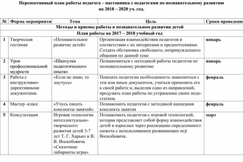 План работы с молодым специалистом педагога наставника