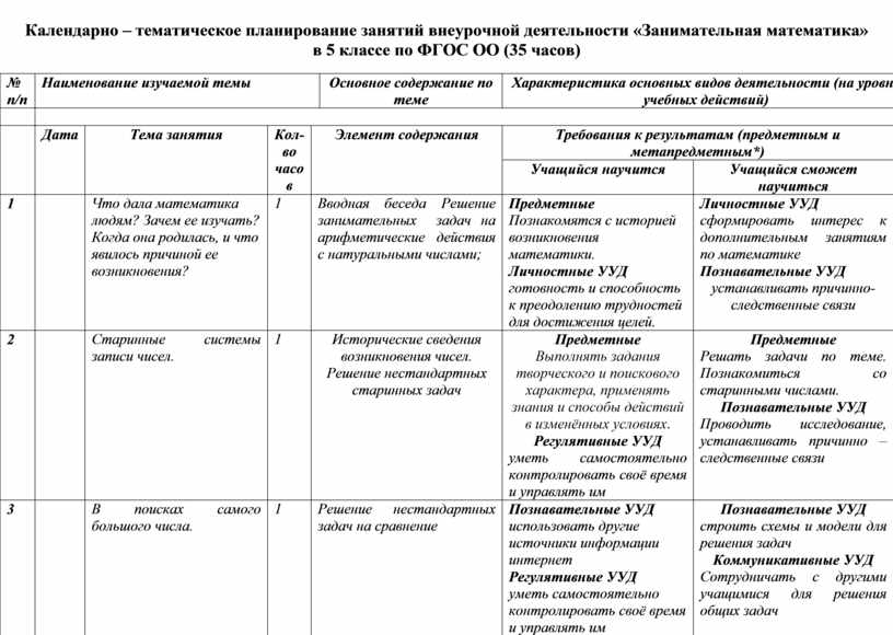 Тема календарного тематического