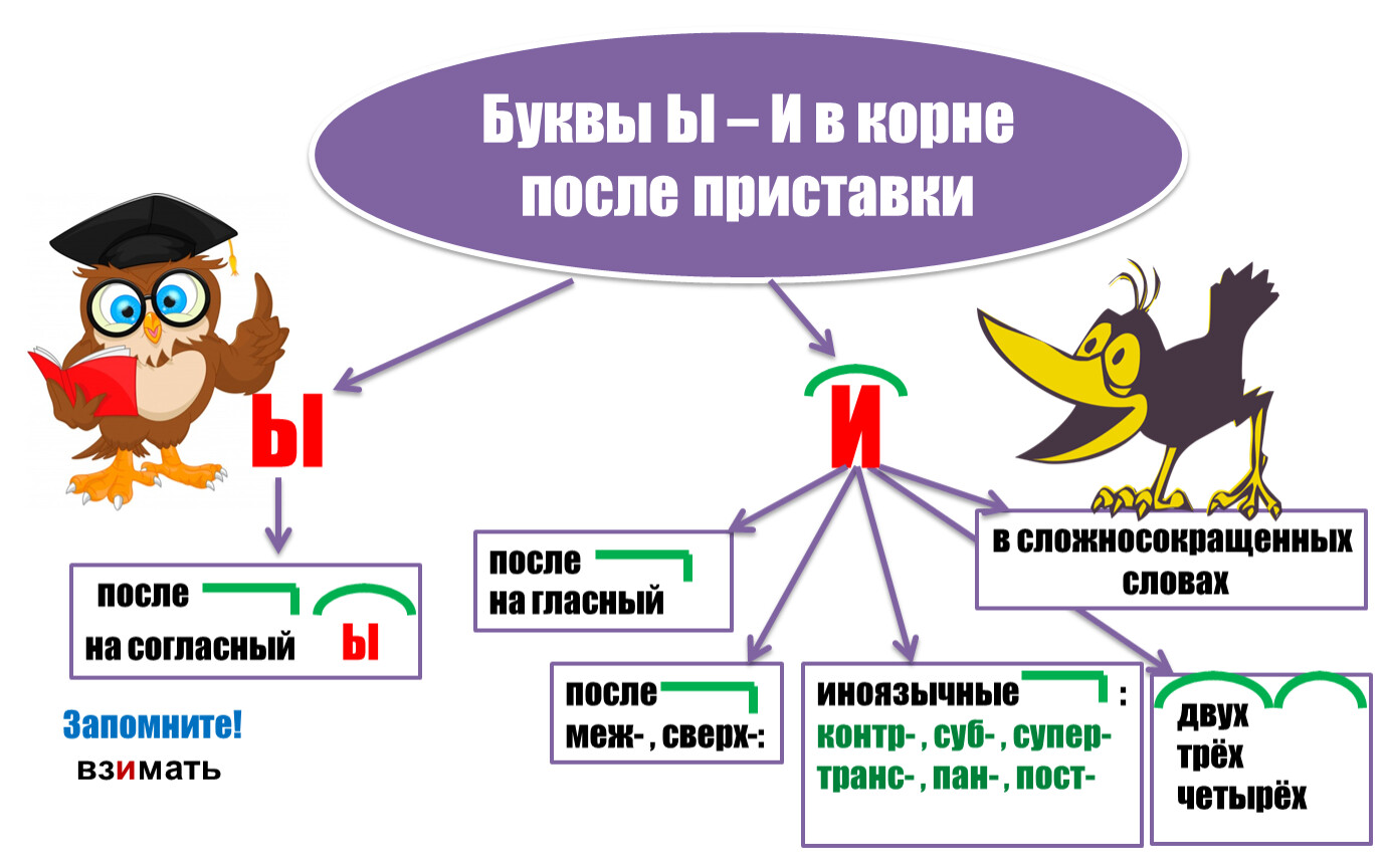 Презентация 5 класс русский язык приставка