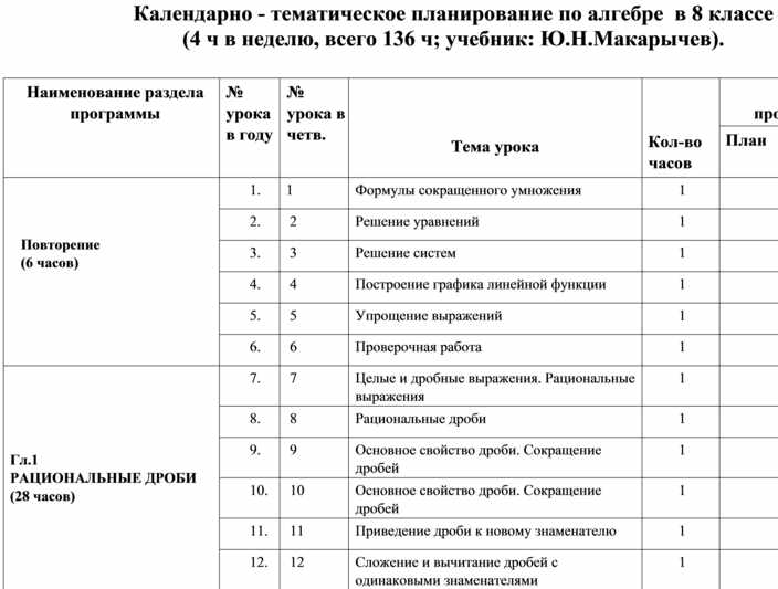 Учебно тематический план по русскому языку