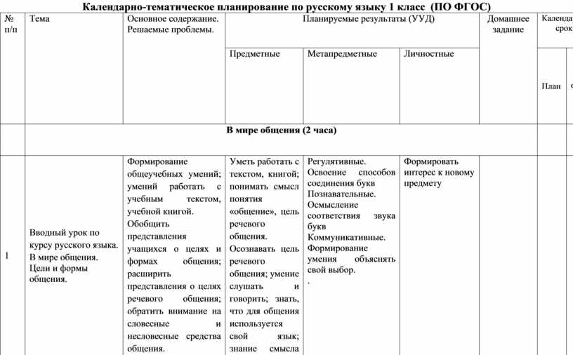 Ктп фгос 2022 2023. Тематический план по литературному чтению 1 класс школа России ФГОС. Календарно тематический план по русскому языку. Календарно тематический план по ФГОС 1 класс школа России. Тематический план на 1 четверть по русскому языку 3 класс.