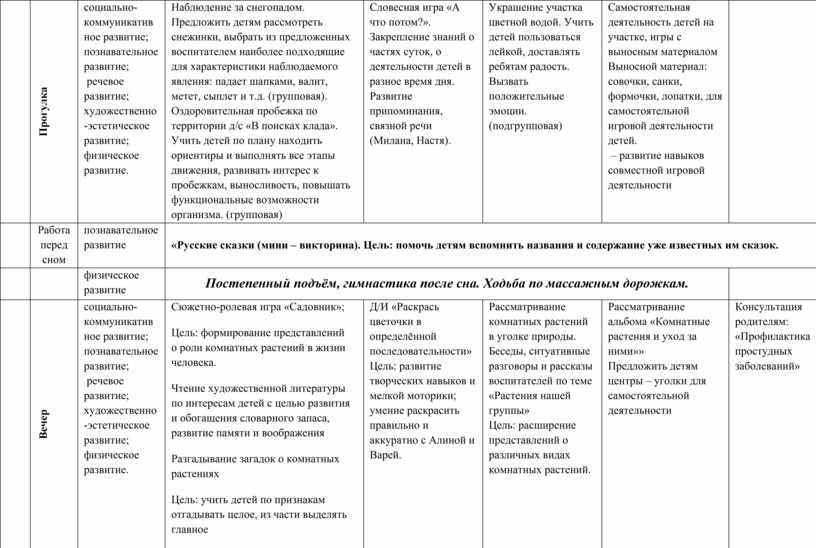 Перспективный план по социально коммуникативному развитию в старшей группе