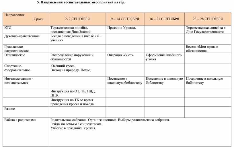 Воспитательный план работы школы на 2020 2021 учебный год в соответствии с фгос