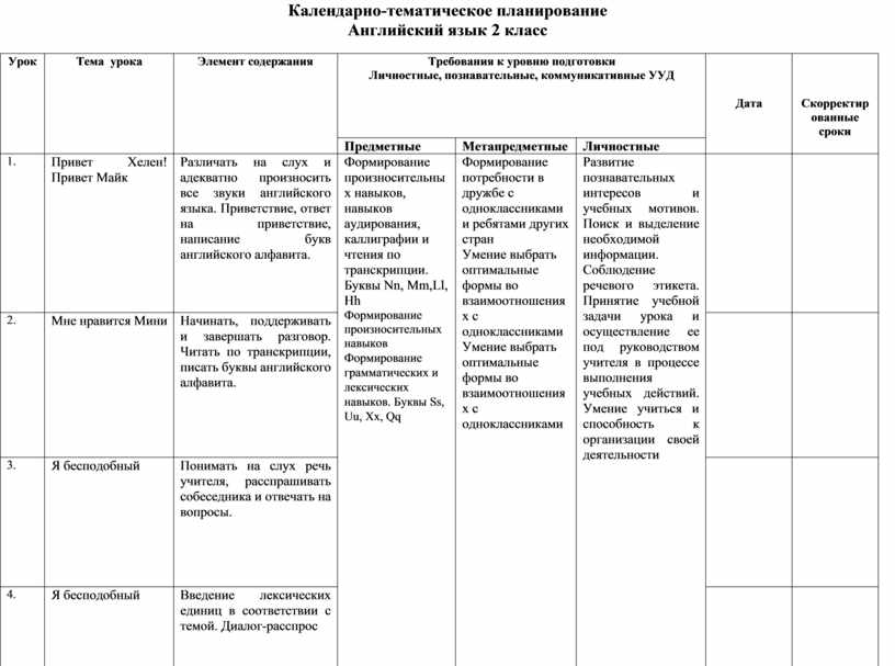 Календарно тематический план по английскому языку