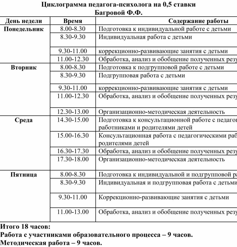 План педагога организатора