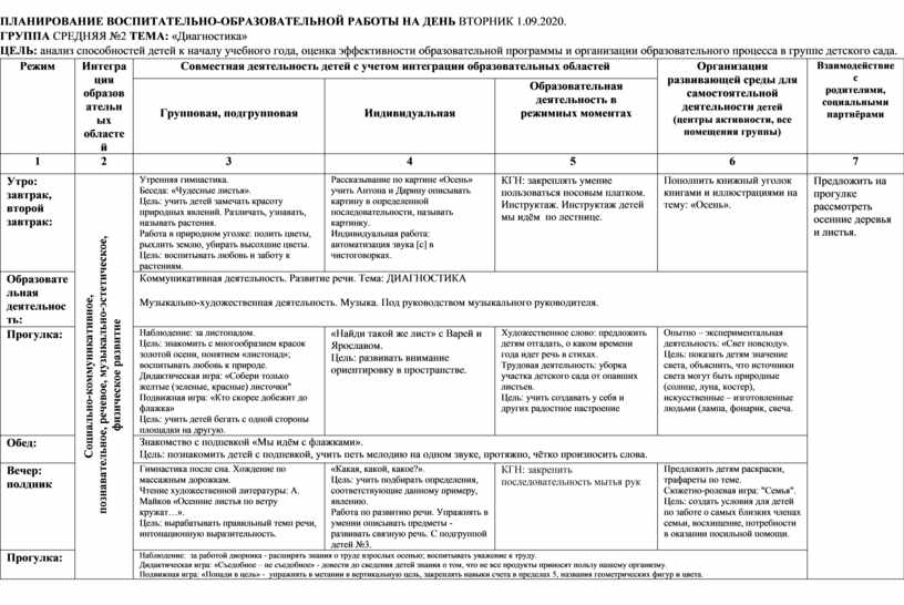 Календарный план на май средняя группа на каждый день по фгос на