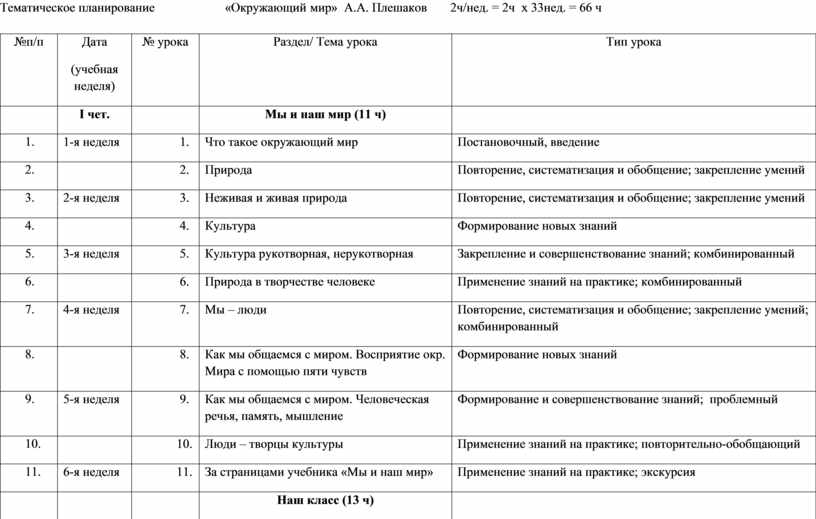 Тематическое планирование по русскому языку 6