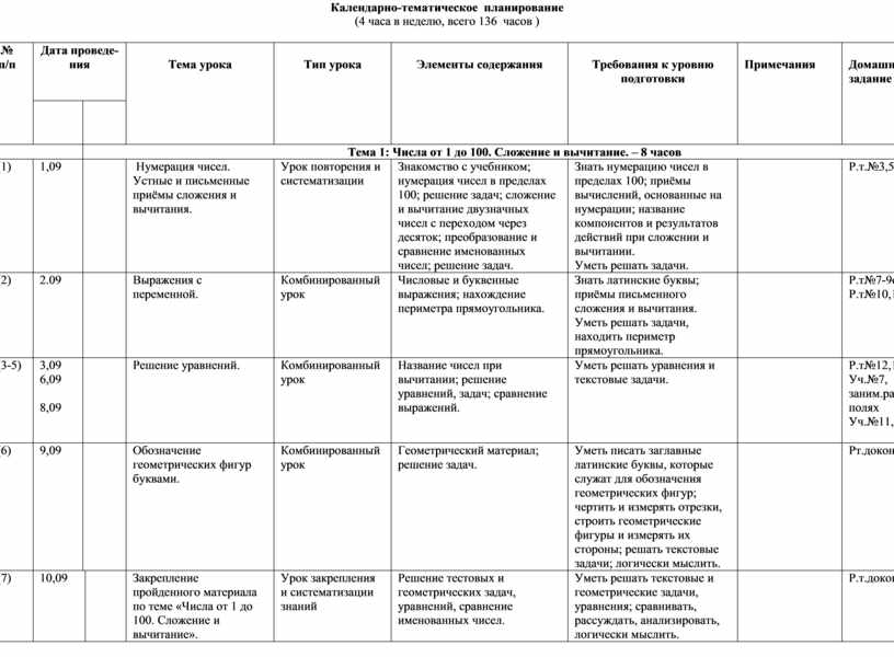 Календарно тематическое планирование русский 8