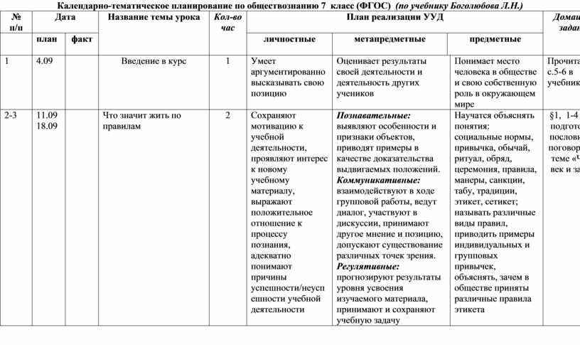 Поурочные планы 9 класс русский язык ладыженская фгос