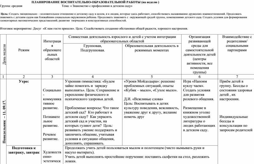 Календарный план в первой младшей группе на тему профессии