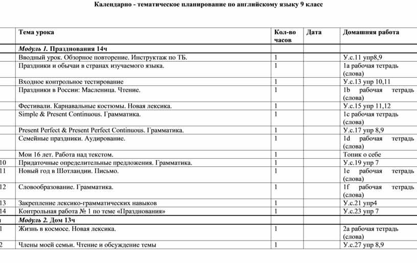 Тематический план кружка по русскому языку