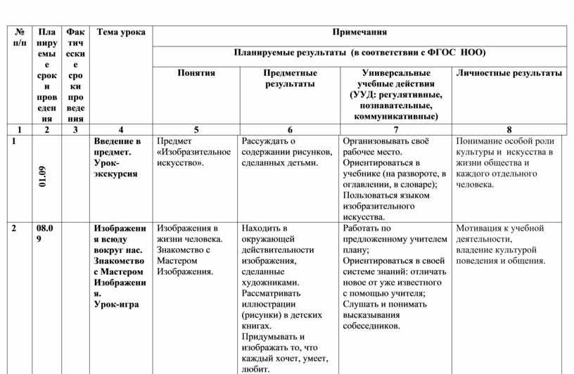 Ктп 2022 2023. Тематическое планирование изо 1 класс школа России. КТП изо 1 класс школа России. Календарно тематическое планирование по изо 1 класс школа России ФГОС. Календарно-тематическое планирование изо 1 класс школа России.