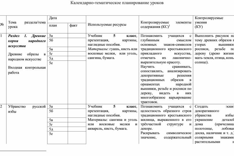 Поурочный план по изо 2 класс школа россии