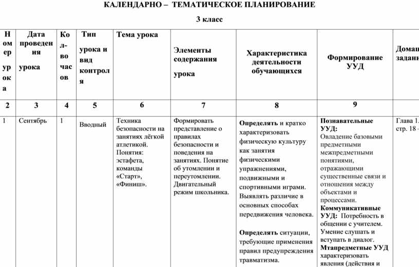 Тематические планы по русскому языку 4 класс фгос канакина 5 часов в неделю