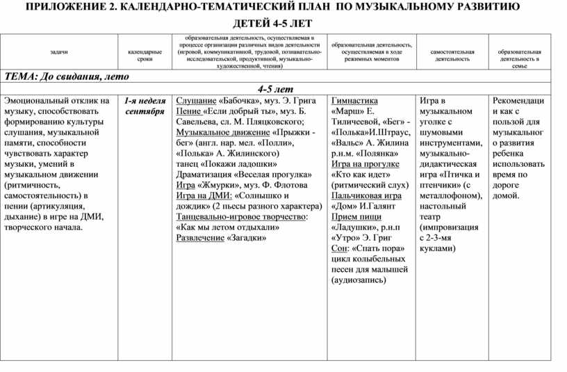 Календарно тематический план по музыкальному воспитанию младшая группа