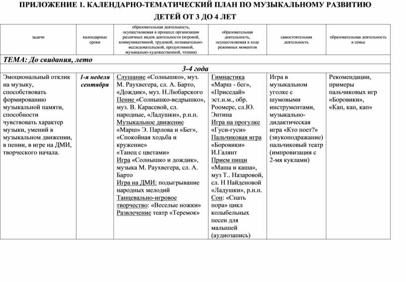 Календарный план инструменты младшая группа