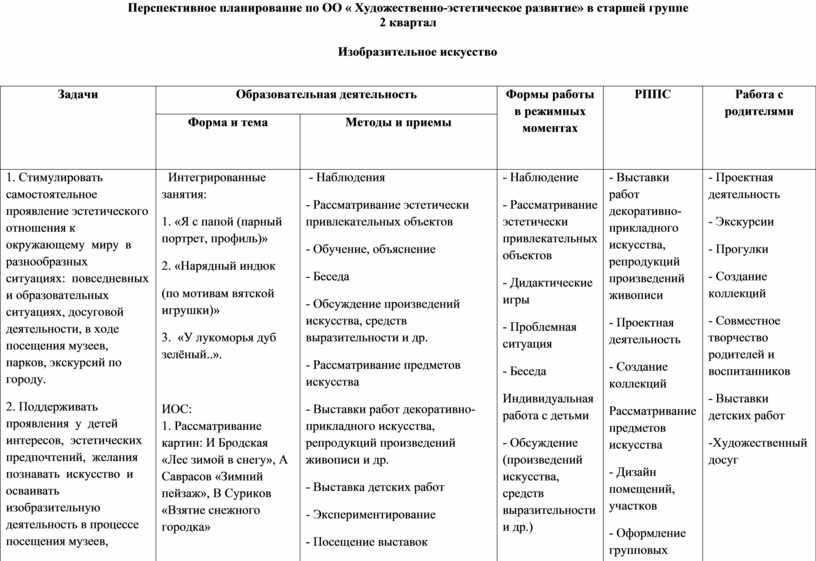 Перспективный план в средней группе по аппликации