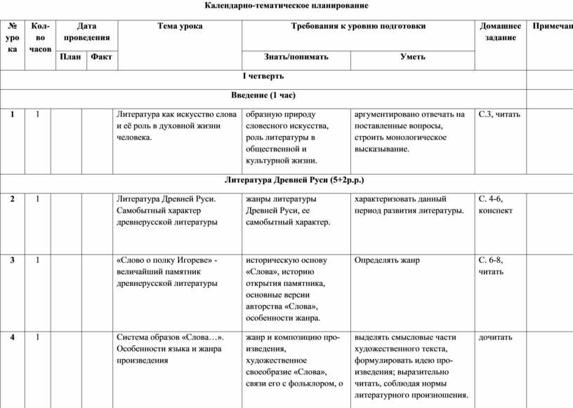 Календарно тематическое планирование русский 8