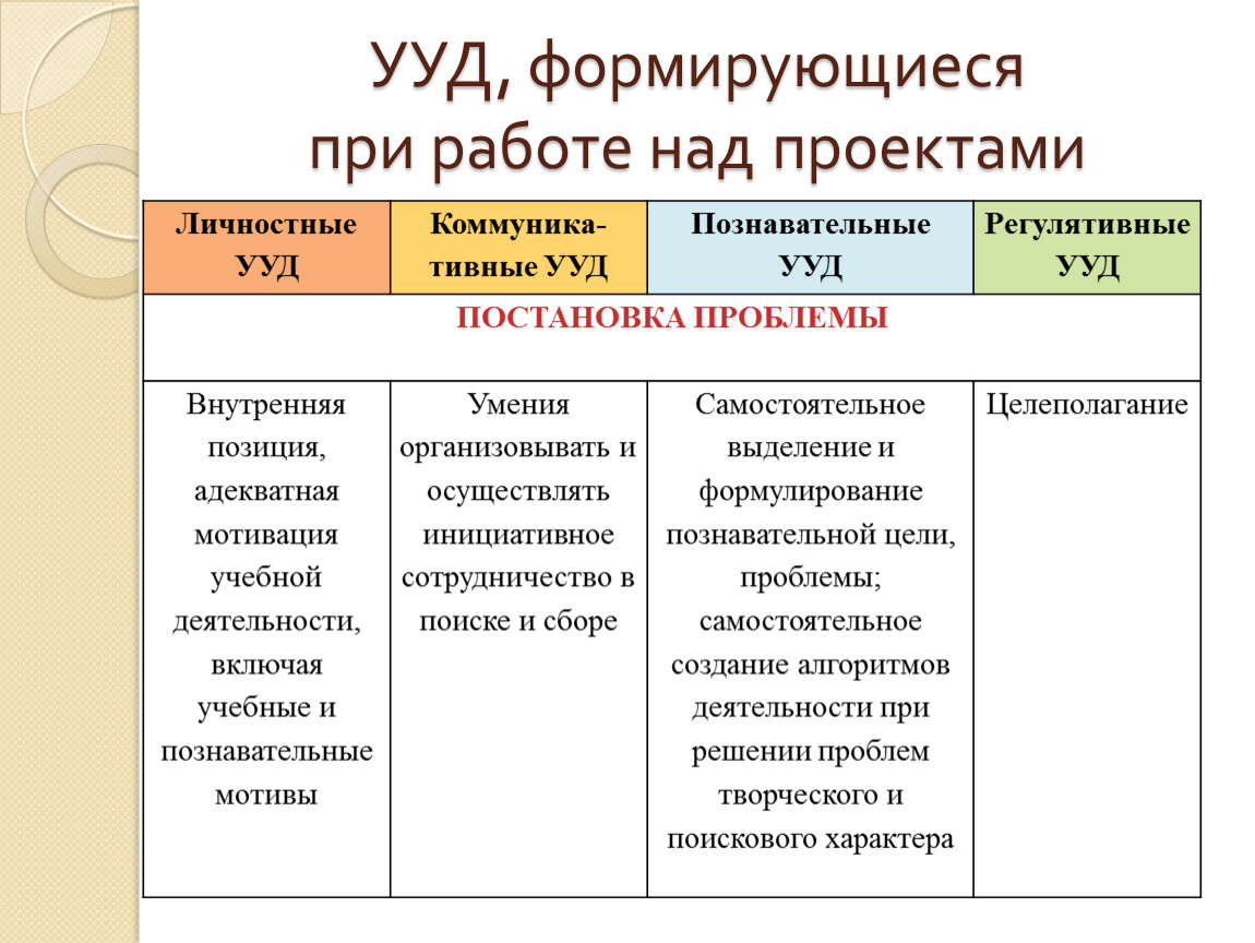 Совместная деятельность презентация относятся к каким ууд