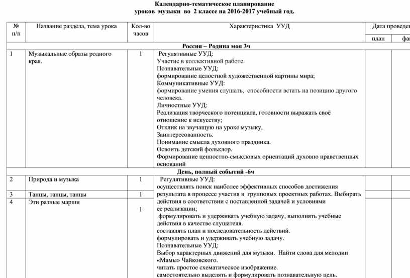 Планирование по музыке класс. Планирование уроков музыки. Тематический план уроков музыки.. Календарно тематический план уроков музыки. План урока по Музыке.