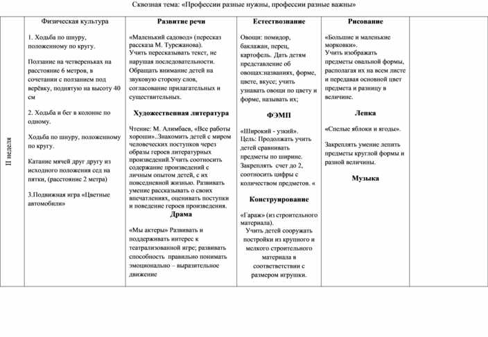 Тематический план средняя группа тема посуда