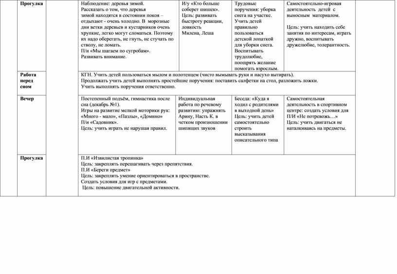 Тематическое планирование зимушка зима подготовительная группа. Зимний перспективный план старшая группа. Тематическое планирование в младшей группе на тему транспорт. Тематическое планирование тема деревья средняя группа. Календарный план на тему зима средняя группа.