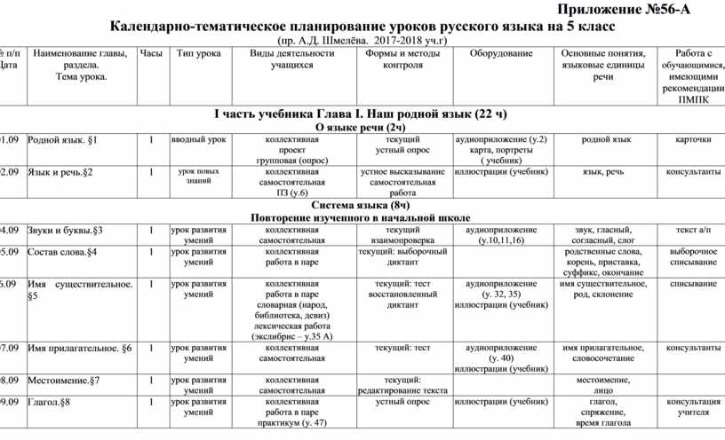 Тематические планы по русскому языку 4 класс фгос канакина 5 часов в неделю