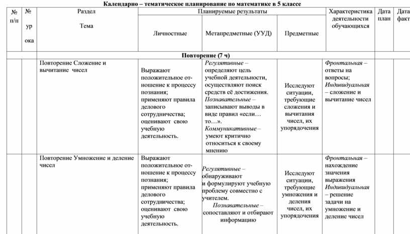 Календарно тематический план по математике 2 класс перспектива