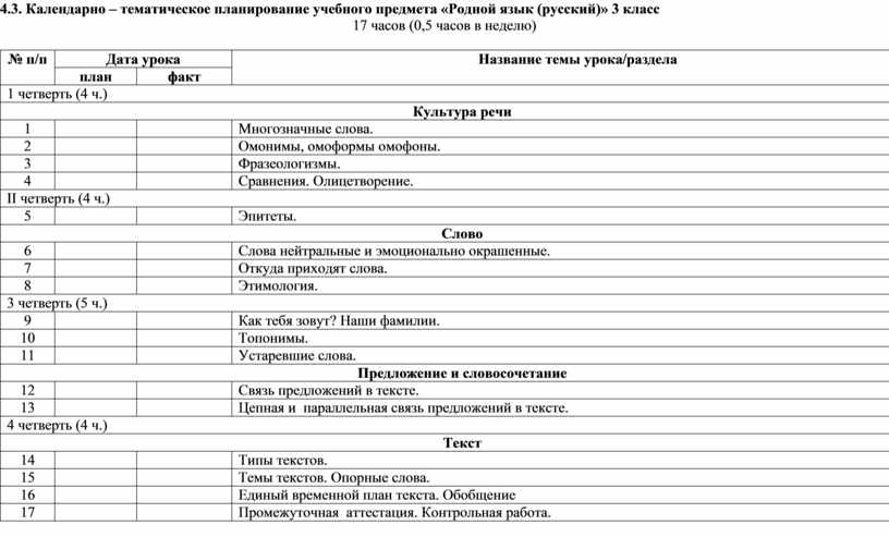 Тематический план по русскому языку 4 класс школа россии