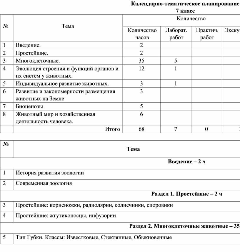 Литература тематический план 6 класс коровина